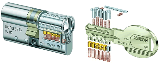 WSW Zylinder - Technischer Aufbau